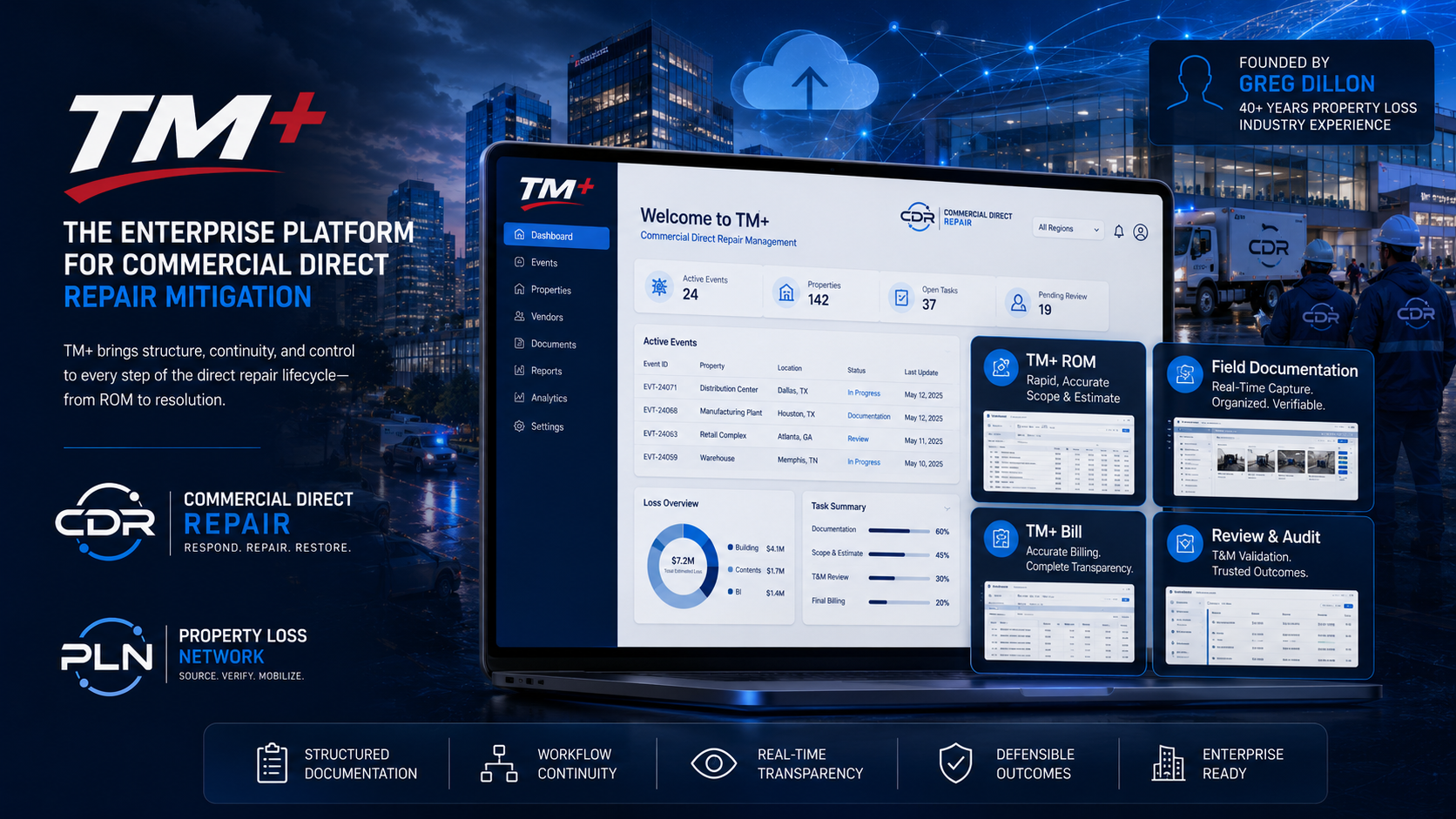 TM+ platform visual